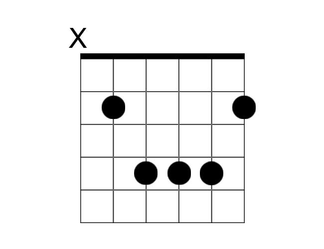 A chord diagram example of a B major chord.