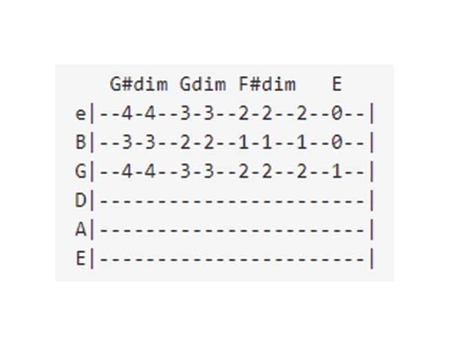 Guitar Tab Showing a Turnaround Chord Progression
