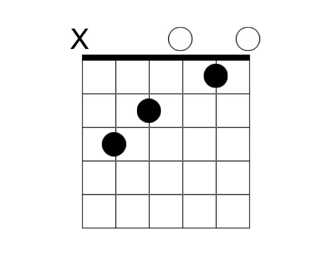 A chord diagram example of a C major chord.