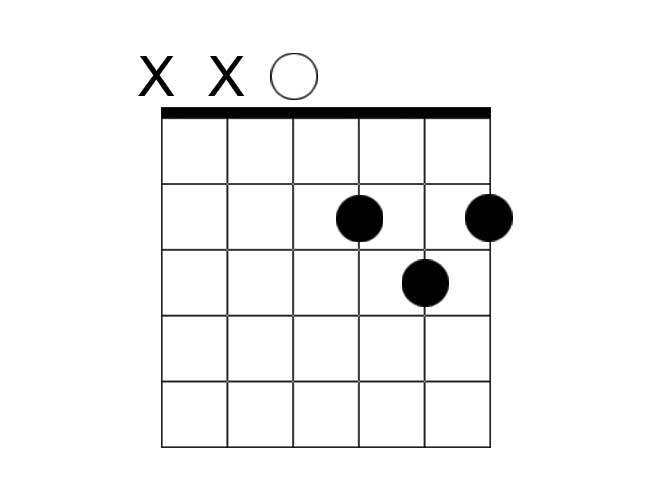 A chord diagram example of a D major chord.