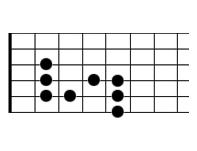 Guitar Scale Diagram Showing the Dorian Scale Mode