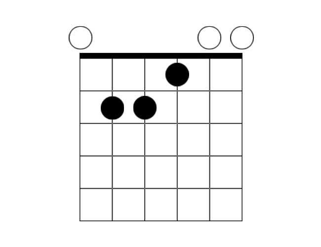 A chord diagram example of a E major chord.