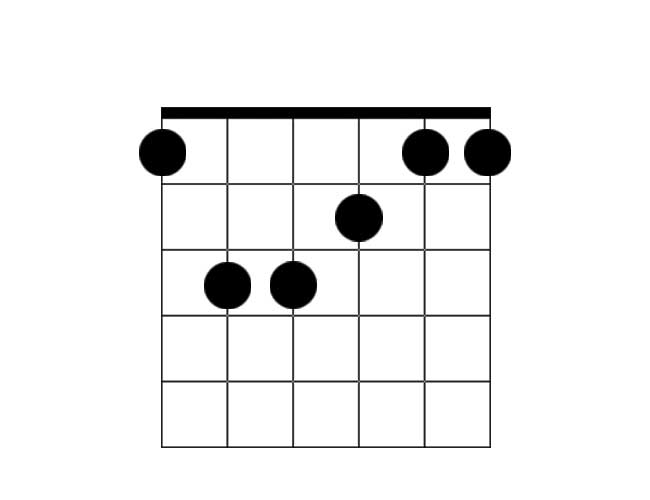 A chord diagram example of a F major chord.