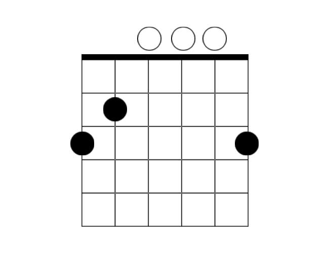 A chord diagram example of a G major chord.