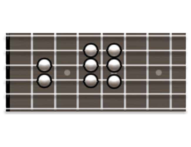Guitar Scale Diagram for the Harmonic Minor Scale