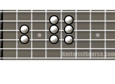 Guitar Scale Diagram of the Harmonic Minor Scale