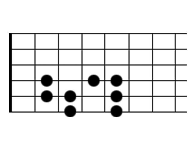 Guitar Scale Diagram Showing the Ionian Scale Mode