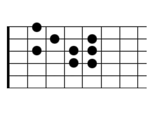 Guitar Scale Diagram Showing the Locrian Scale Mode