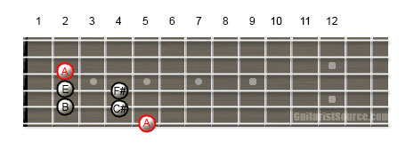 Guitar Scale Diagram Showing How to Play the A Major Pentatonic Scale on Multiple Strings