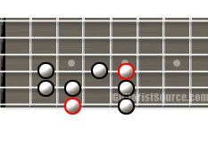 Major Scale Pattern for One Octave major scale guitar diagram