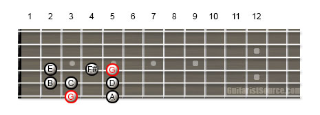 Guitar Scale Diagram Showing How to Play the G Major Scale on Multiple Strings