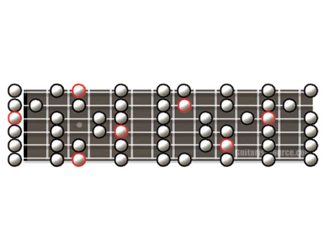 Major Scale Layout