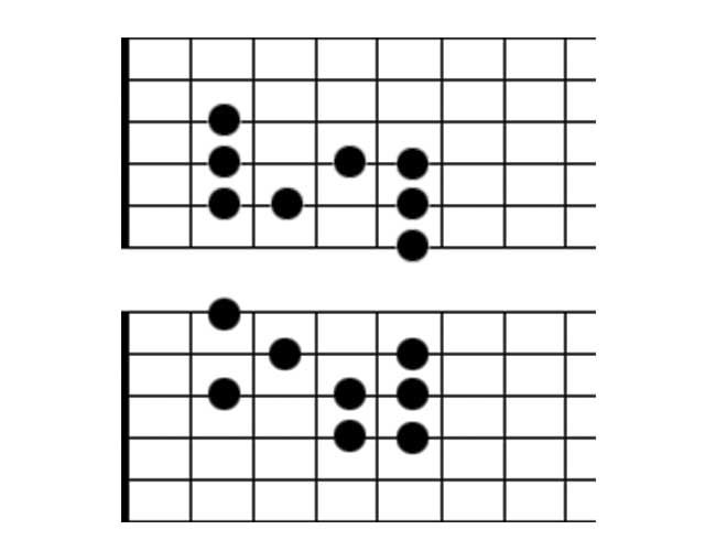 Guitar scale diagrams showing examples of scale modes