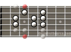 The Natural Minor Scale Guitar Scale Diagram of the Natural Minor Scale Pattern