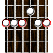 Minor Barre Chord Form in Open D Minor Barre Chord in Open D Tuning