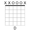 D Major Triad in Open D Tuning