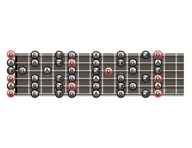 Example of Scales in Open D Tuning