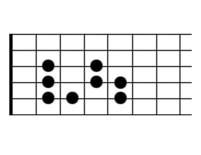 Guitar Scale Diagram Showing the Phrygian Scale Mode