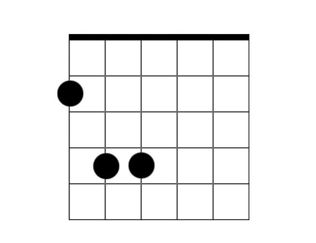 Guitar Chord Diaram for a Power Chord