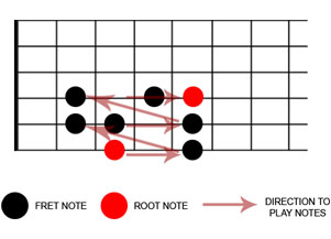 guitar scale diagram