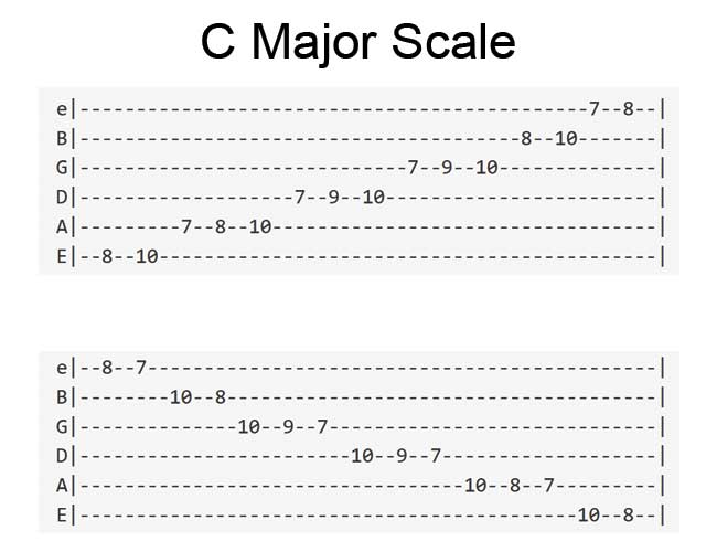 Guitar Scale Tab for C Major