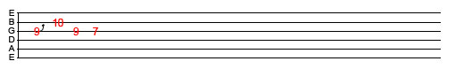 Guitar Tab Showing String Bending Technique