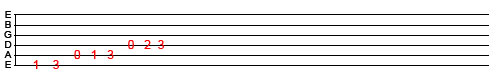 F major scale guitar tab