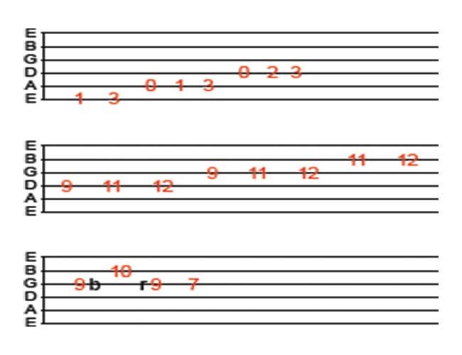 Guitar Tab
