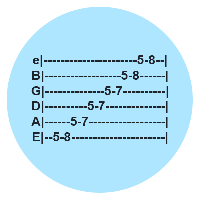 Guitar Tab Lessons