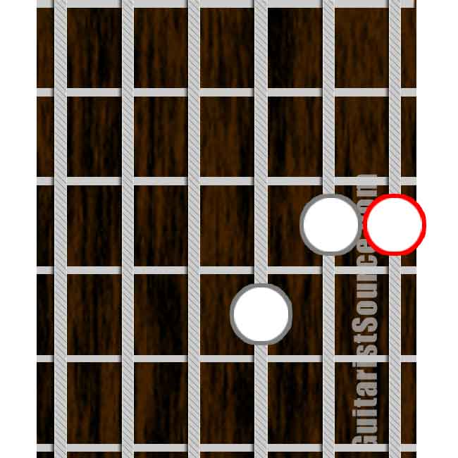Major Triad Shape for Guitar