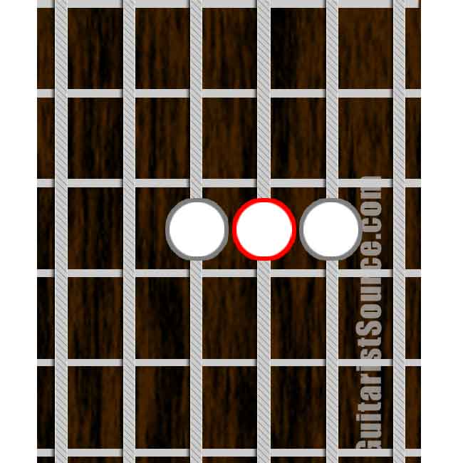 Second Inversion Major Triad Form with the Root Note on the 3rd String