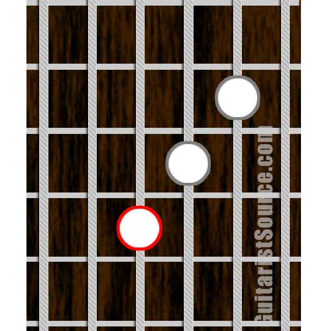 Major Triad Form with the Root Note on the 4th String