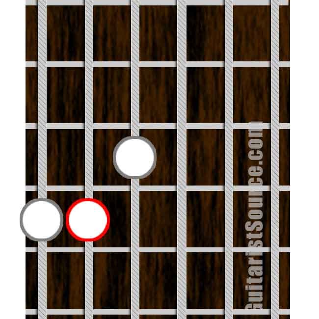 Second Inversion Major Triad Form with the Root Note on the 5th String