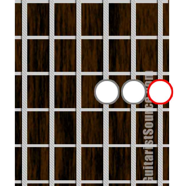 First Inversion Minor Triad Form with the Root Note on the 1st String