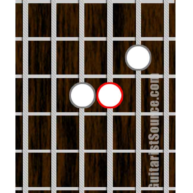 Second Inversion Minor Triad Form with the Root Note on the 3rd String