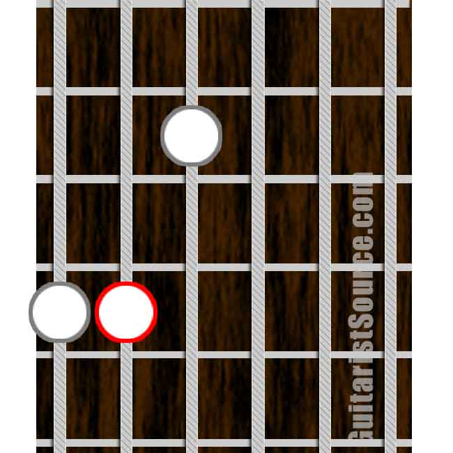 Second Inversion Minor Triad Form with the Root Note on the 5th String