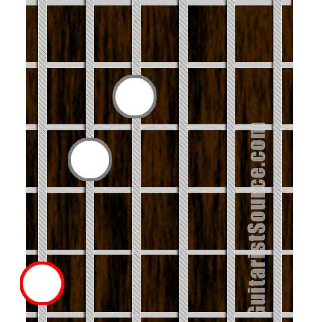 Minor Triad Form with the Root Note on the 6th String