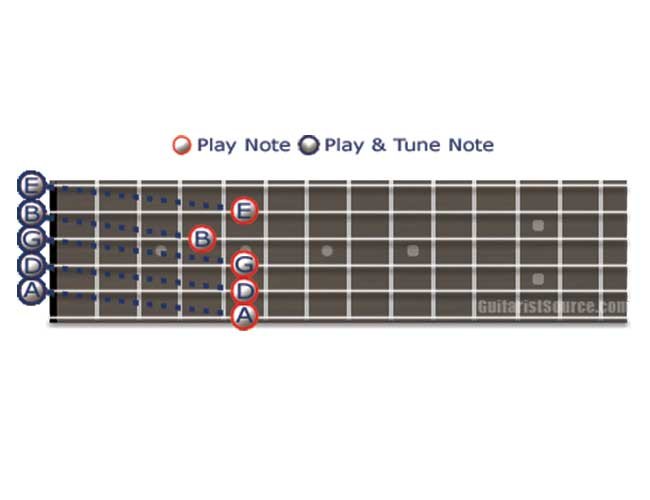 How to Tune Each String of a Guitar