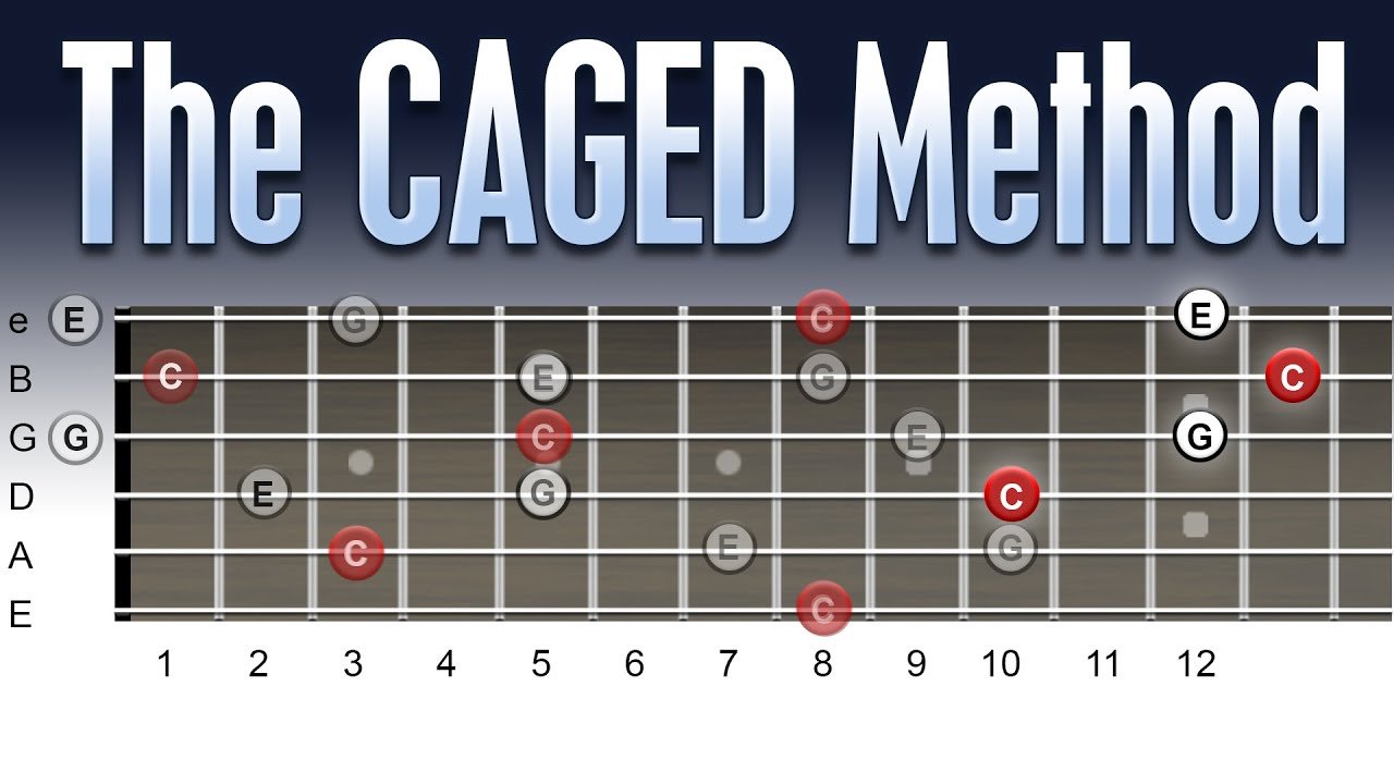 Image from CAGED Method Video Lesson